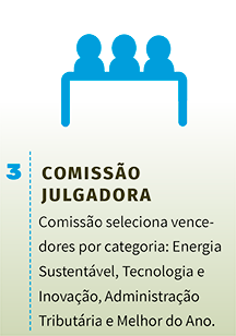3 - Comissão julgadora: comissão seleciona vencedores por categoria: Energia Sustentável, Tecnologia e Inovação, Administração Tributária e Melhor do Ano.